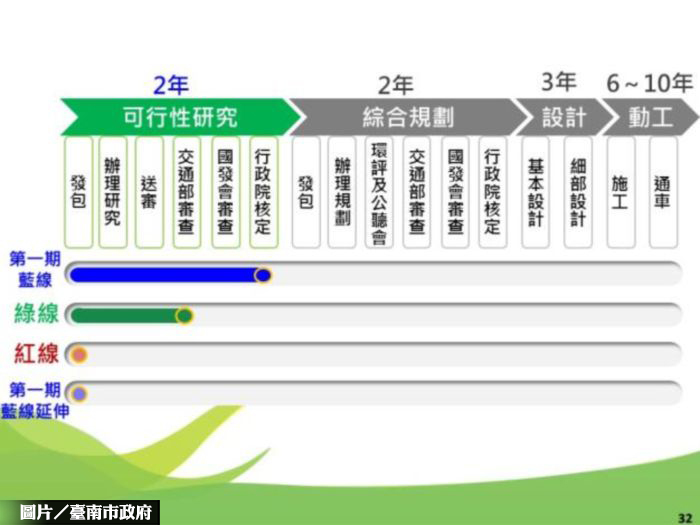 台南捷運3案墊付款 議會通過