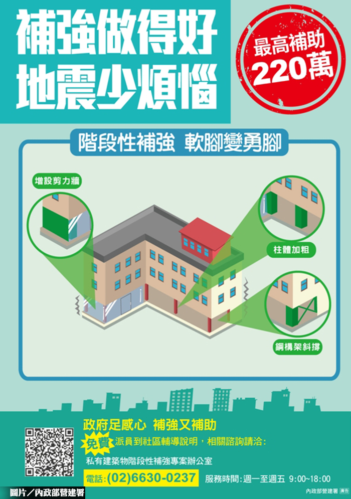 提高耐震補助 營建署：減輕民眾負擔