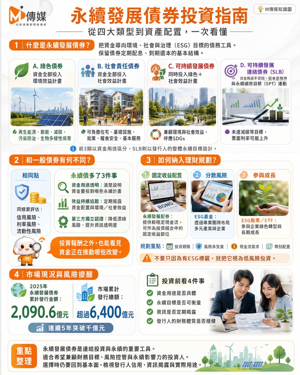 永續發展債券投資指南：從四大類型到資產配置，一次看懂