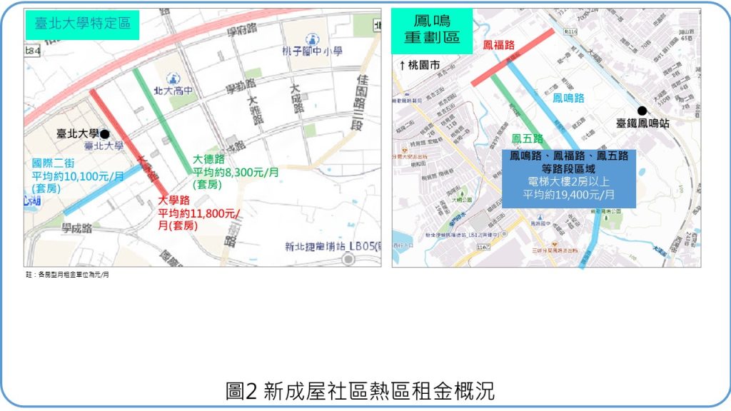 租屋族改往三鶯卡位！樹林、三峽熱門路段與租金行情曝光