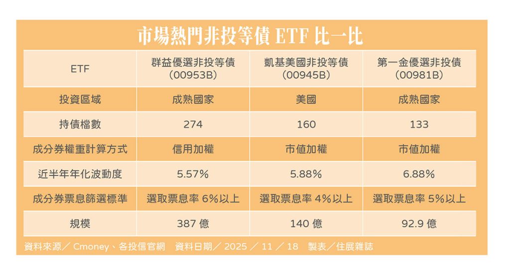 三大市場一次看懂，買房金越滾越大