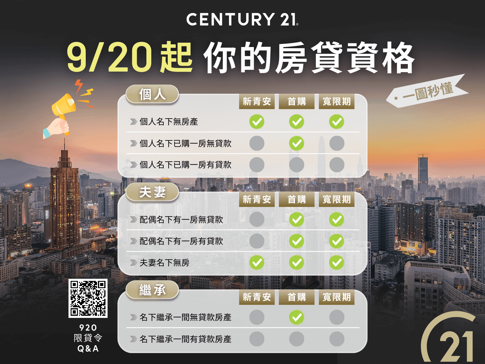 限貸令重創投資客，房市進入價穩量緩時代