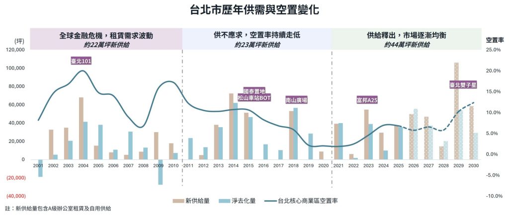 上班第一個月被派去場勘荒涼高鐵站，25年過去，侯文信要帶仲量聯行再升級