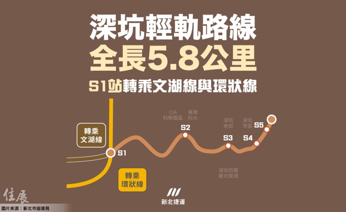 盼了12年！ 深坑輕軌邁大步 居民通勤雙北將省10分鐘