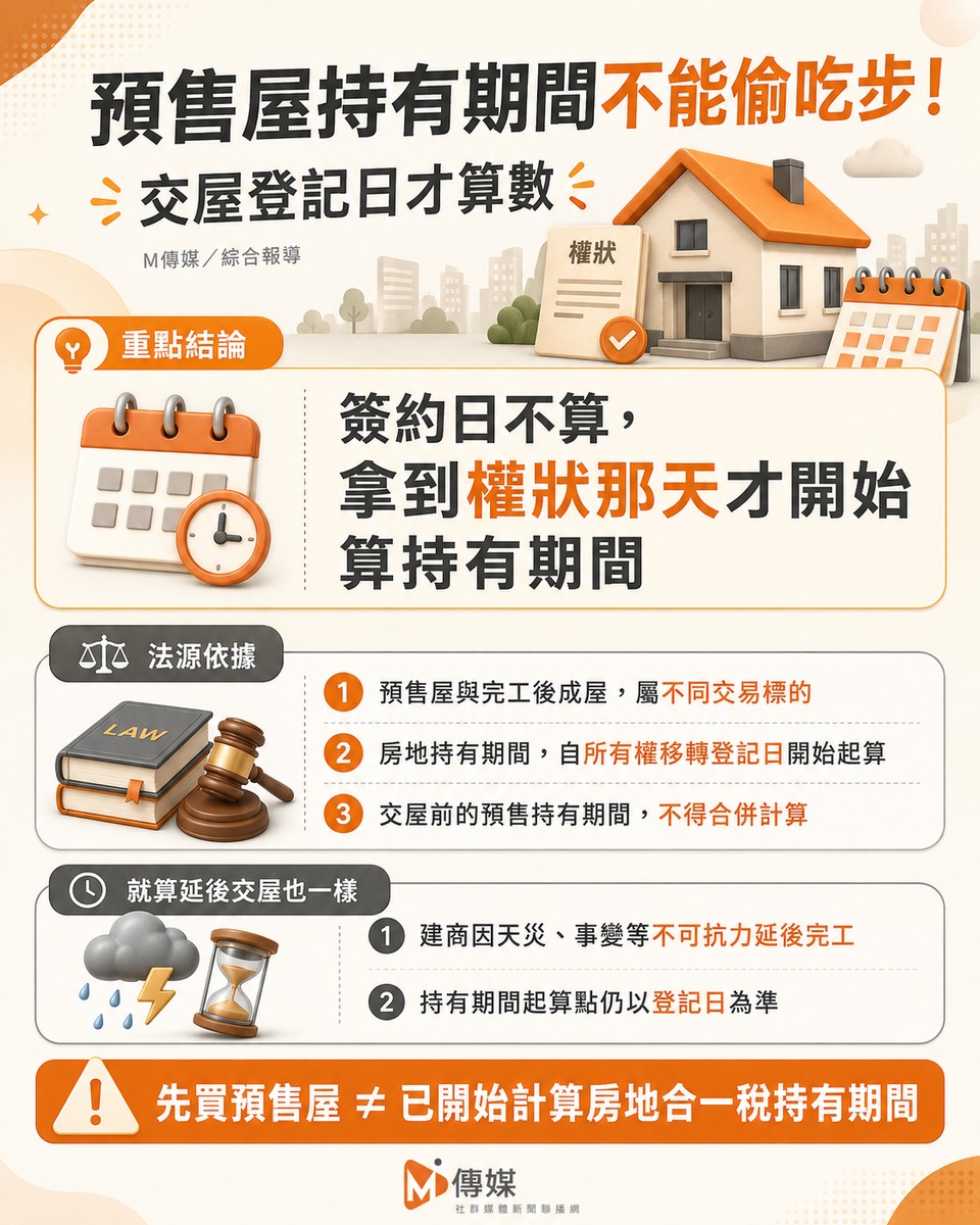 預售屋持有期間「不能偷吃步」！國稅局鐵腕認定：交屋登記日才算數，美...