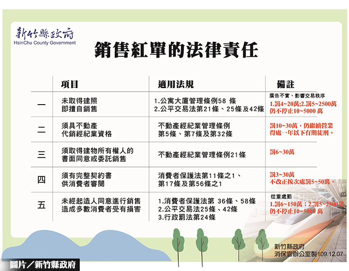 「紅單」法律層面 消保官公開大解析