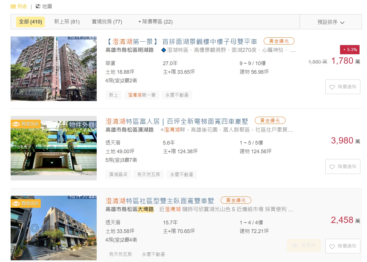 回不去的年代！澄清湖3房2廳「只賣15萬」網嘆：現在塔位都買不起