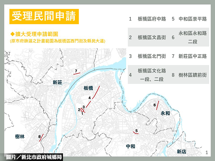 新北都更第二箭 主幹道環境優化中