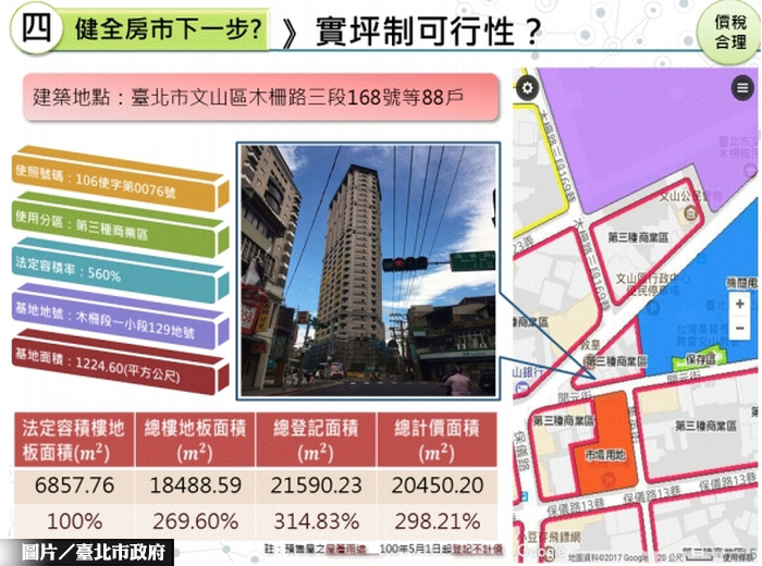 北市地政局推實坪制防坪數虛灌
