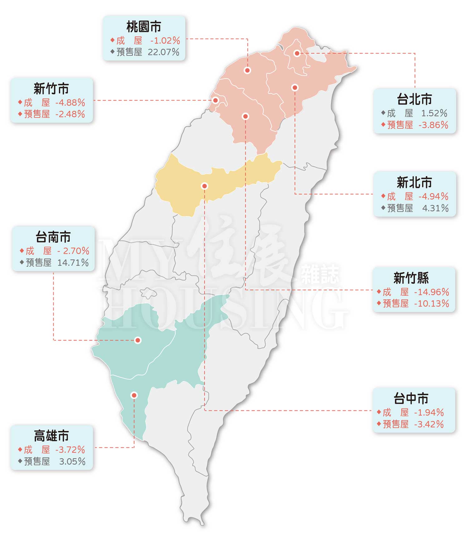 2025買方反攻術 打開降價地圖看懂鬆動訊號