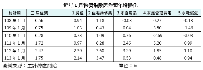 租屋族哭哭！房租指數再創新高 專家揪主因
