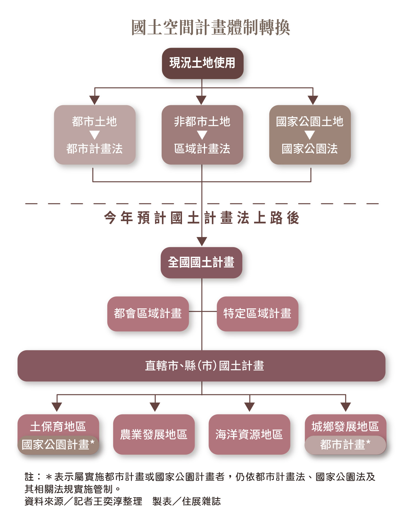 國土法上路倒數農地「搶變潮」來襲　房市短多長空