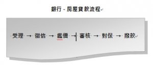 搞懂房屋貸款流程　讓銀行當你的貴人