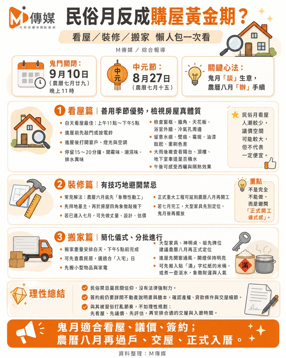 民俗月反成購屋黃金期？看屋／裝修／搬家 懶人包一次看