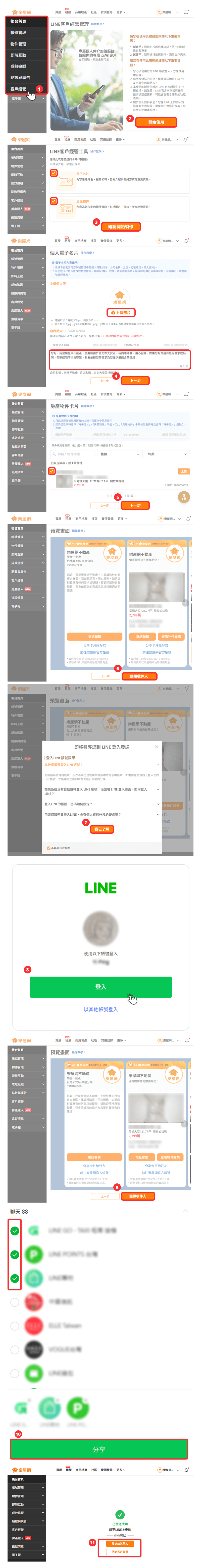 樂屋網LINE客戶經營操作流程示意圖。（圖片來源：樂屋網）