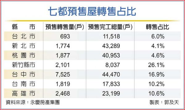 永慶：四大變數 房市多頭已盡