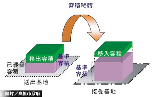 杜絕窄巷高樓　新北嚴管容積移轉