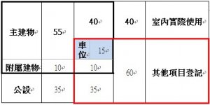 預售、新成屋、中古屋買房技巧(1)－如何選購預售屋