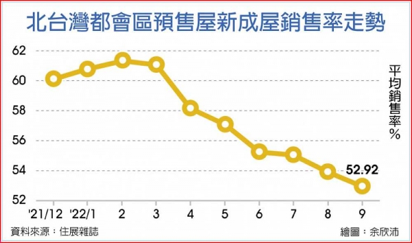 大浪要來了！房價最快明年Q2反轉下殺