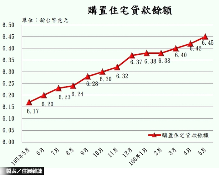 剛性需求支撐  供給推案趨保守 