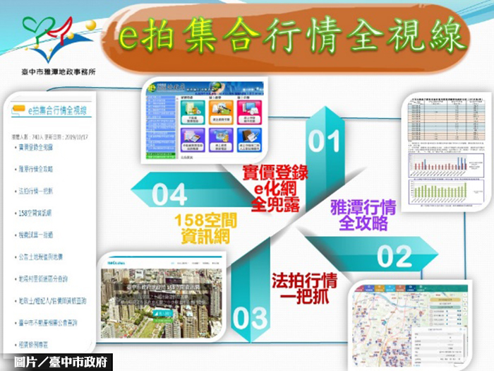 學區宅線上找 台中地產資訊e化