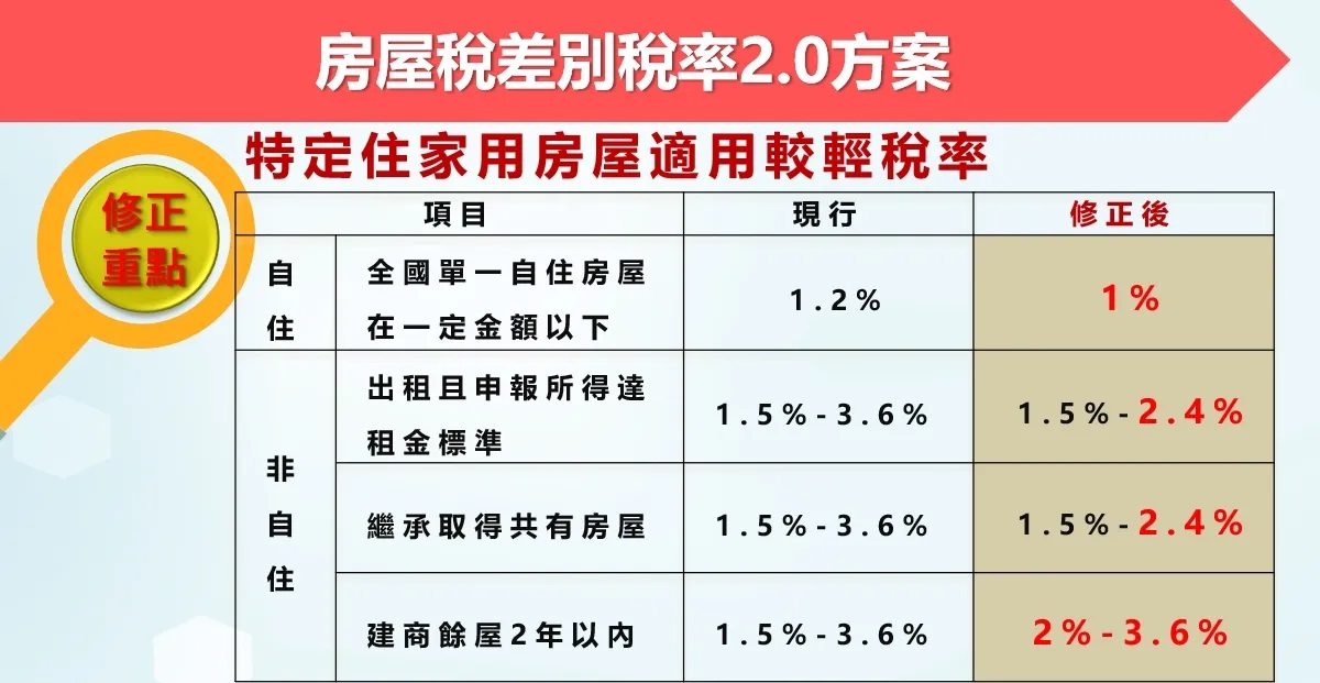 鄭文在／囤房稅2.0剉著等？ 下有對策：挑「矮肥短」捨「高富帥」