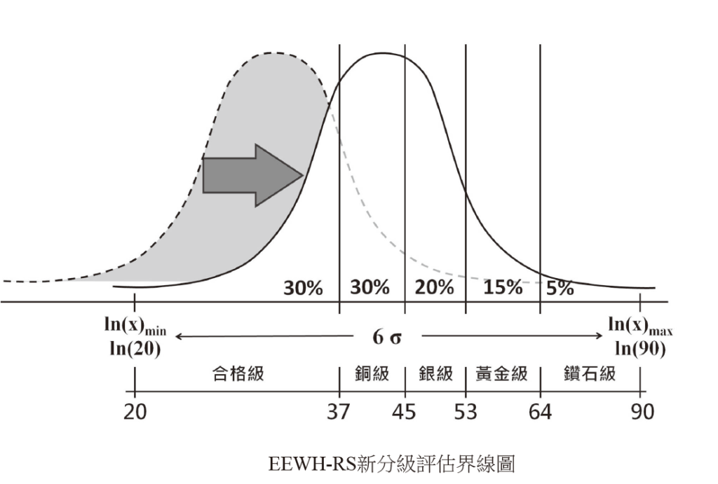 婚育宅與社會住宅升級新指標 以綠建築與樓板隔音打造健康安心的育兒宅