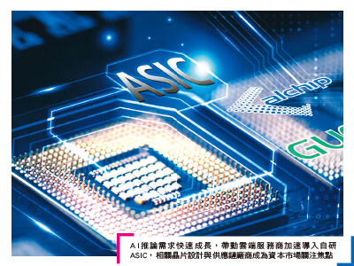 ASIC滲透率加速起飛 世芯KY、創意...