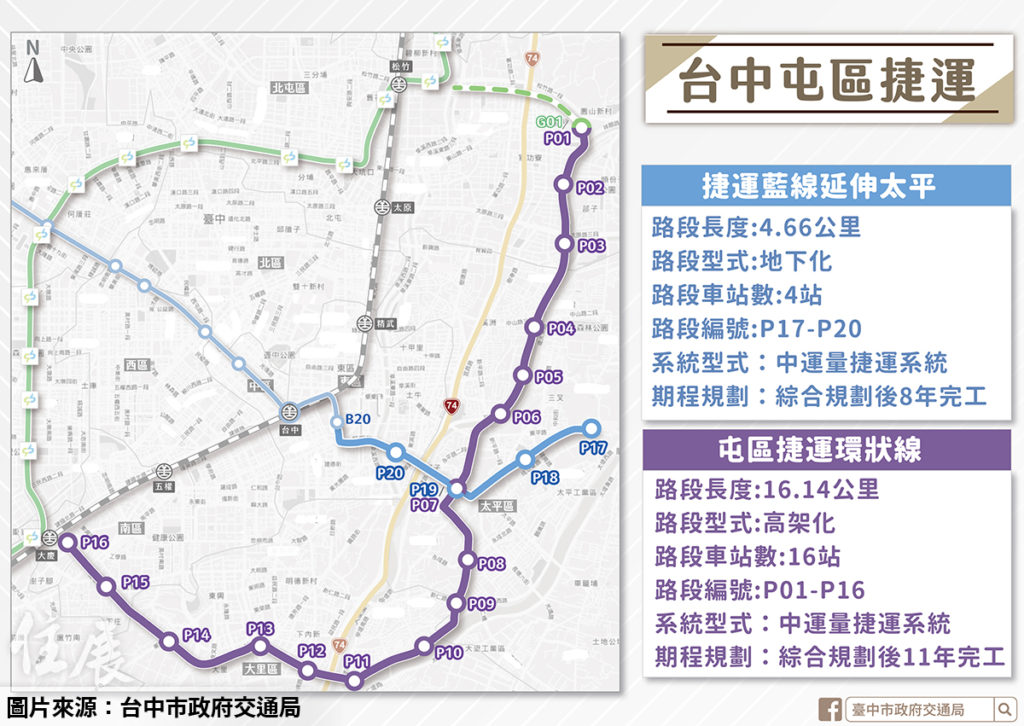 台中屯區捷運可行性研究完成修正 再次提報交通部審查