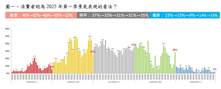 明年爆房仲倒閉潮？ 葉凌棋認了：有些人會離開市場