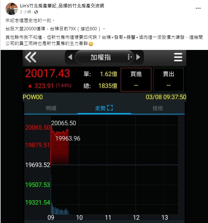 「台積、發哥」股價大噴發 他嘆新竹房價怎麼跌：都是主力客群啊