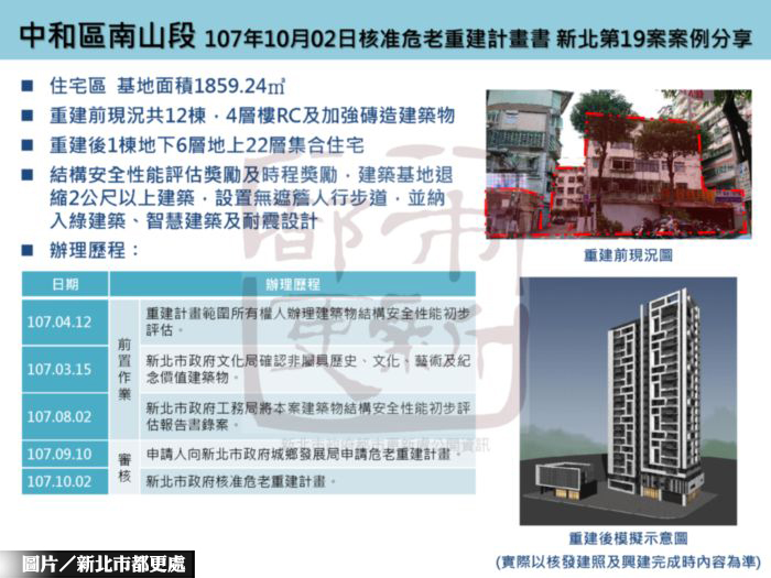 中和12棟老宅 走危老變身綠建築