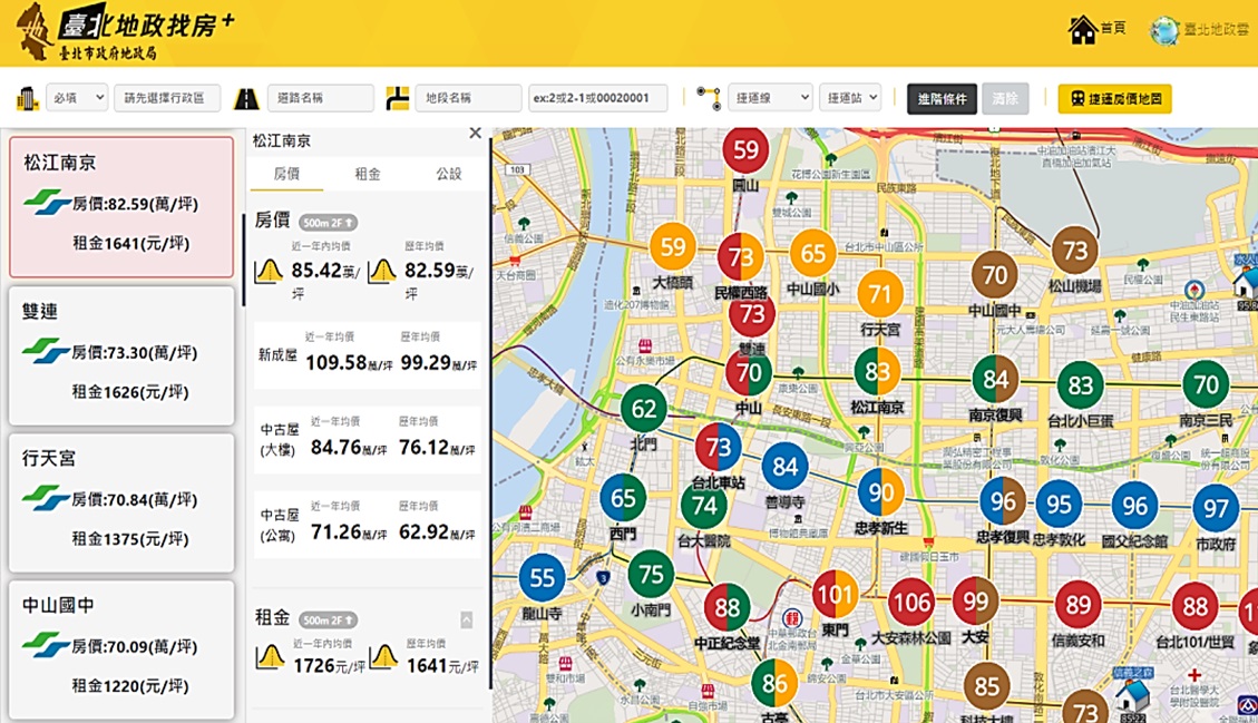租屋族找房利器！北市推捷運房租地圖 專家：房市更透明化