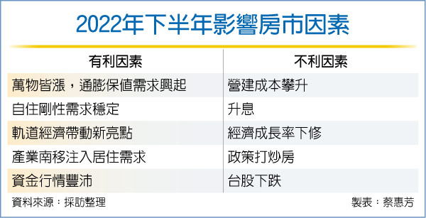 台股重挫 房市最大黑天鵝