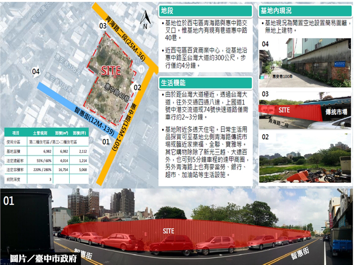 台中3社宅公告招標中　供810戶