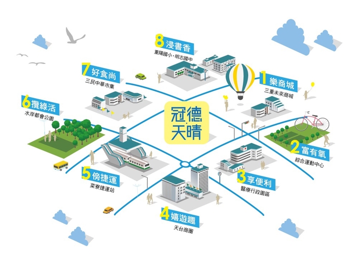 三重地表無敵3房　開案即熱銷破6成