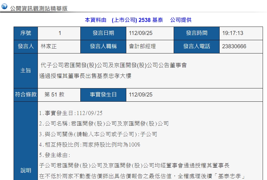 基泰忠孝喊賣 股價一度近漲停 專家：9折或許有機會