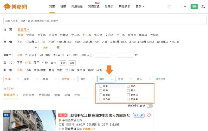 樂屋網提供房屋坐向，即便是最夯的「坐西北朝東南」房子，也能輕易篩選。(圖片來源樂屋網)