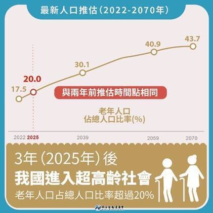 2025進入超高齡社會  繼承的房子比買的更大間
