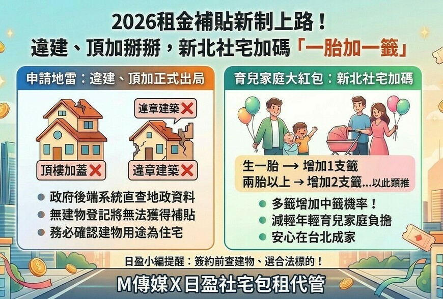 2026租金補貼新制上路！違建、頂加掰掰，新北社宅加碼「一胎加一籤」育...