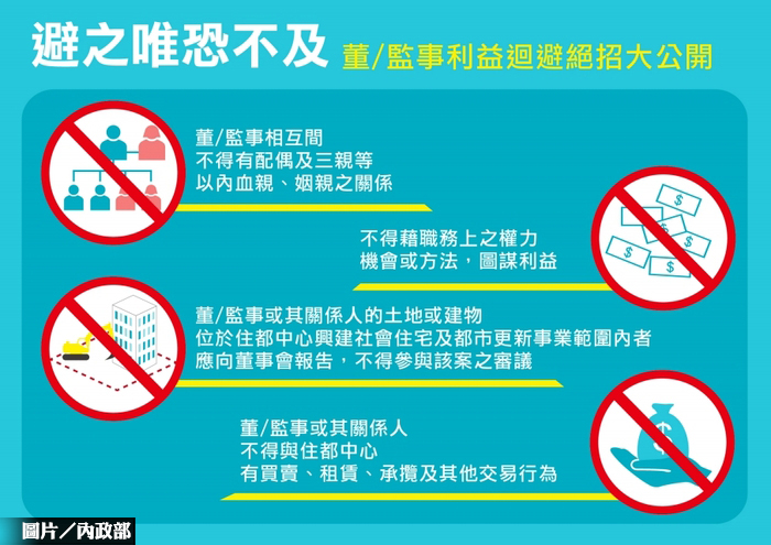 住都中心對外徵才 接受各界推薦人選