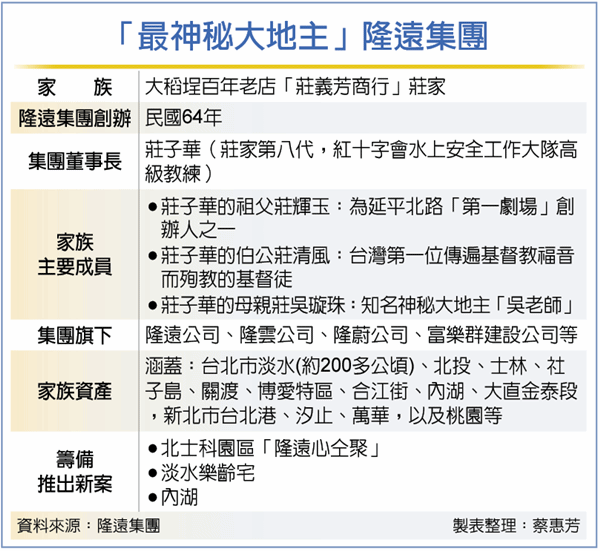 大稻埕神祕地主 插旗北士科