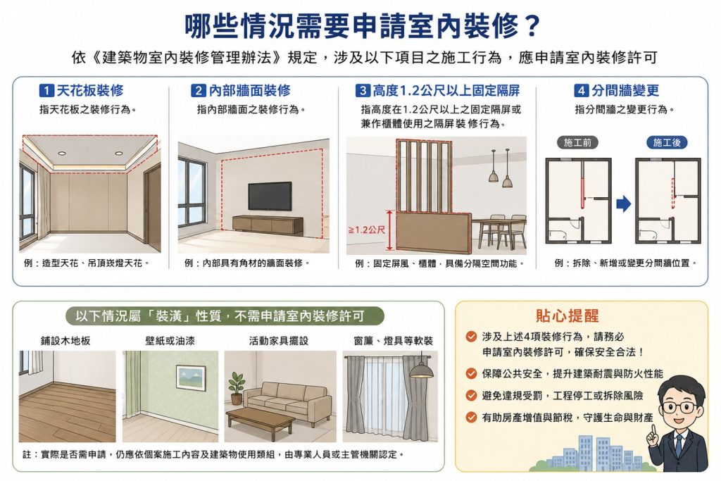 裝修、裝潢差在哪？蘇志民提醒：合法申請有助節稅與房屋增值