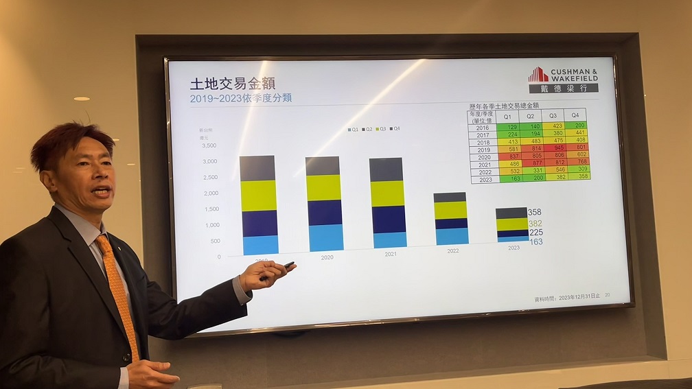 國際房市東倒西歪！台灣因「4關鍵」 被政策打還活得好好