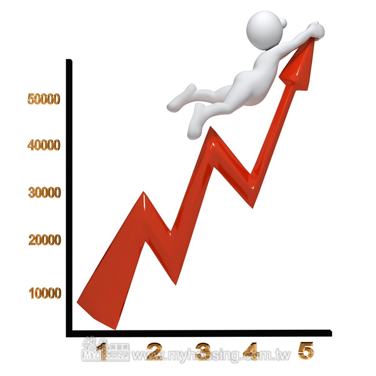 六都7月買賣移轉棟數 月增2成