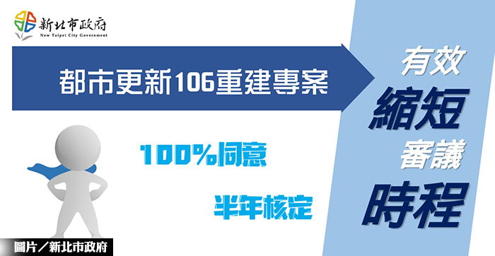 新北都更審議 106專案再加速