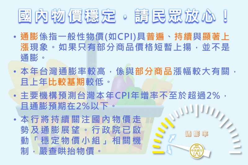 央行強調物價仍穩  民間物價卻早已大漲