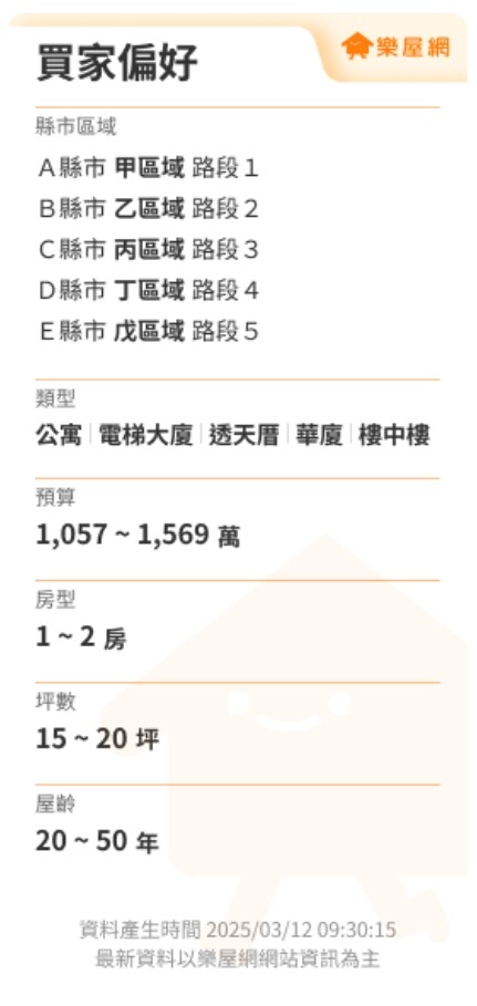 收到買屋留言通知時，系統還會額外發送一張「買家偏好」。（圖片來源：樂屋網）