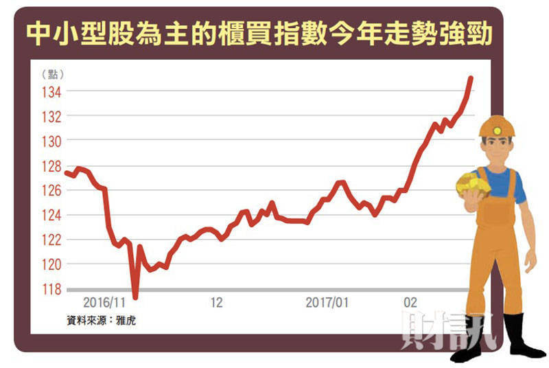內資全面歸隊 選股邏輯急轉彎