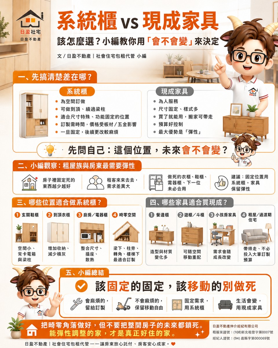系統櫃 vs 現成家具，該怎麼選？小編教你用「會不會變」來決定